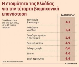 πηγή : "Kαθημερινή"